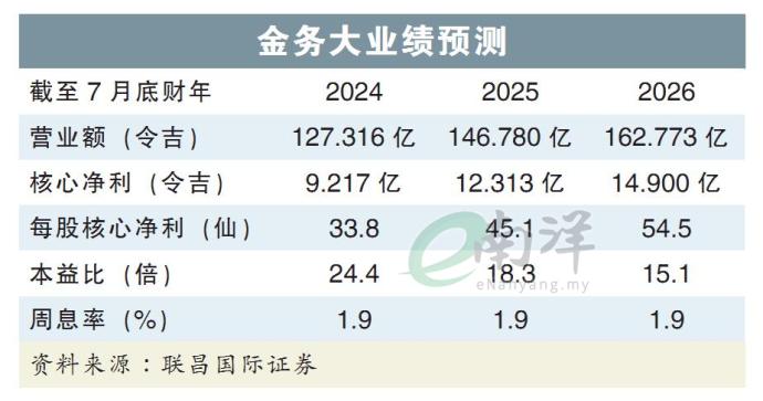 金务大业绩预测