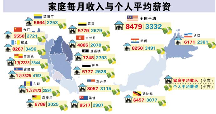 家庭每月收入与个人平均薪资