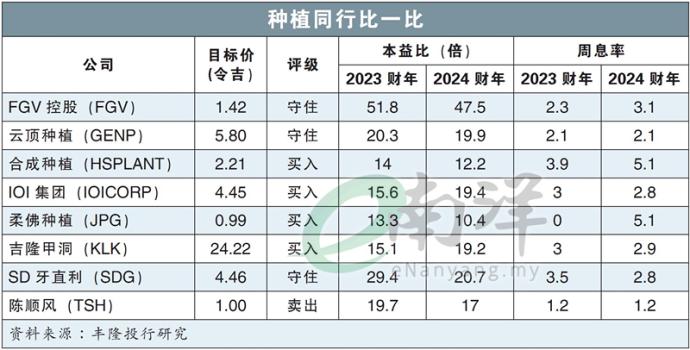 种植同行比一比