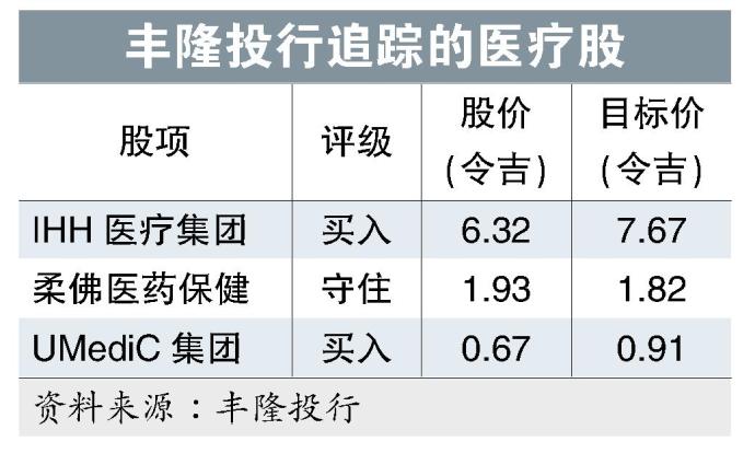 丰隆投行追踪的医疗股