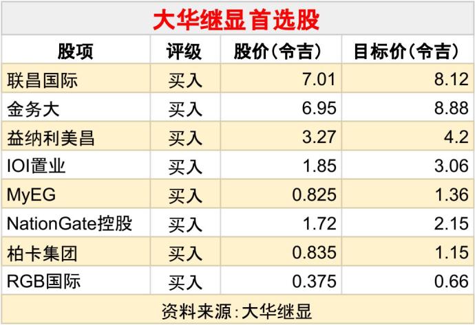 大华继显首选股