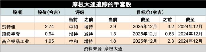 摩根大通追踪的手套股