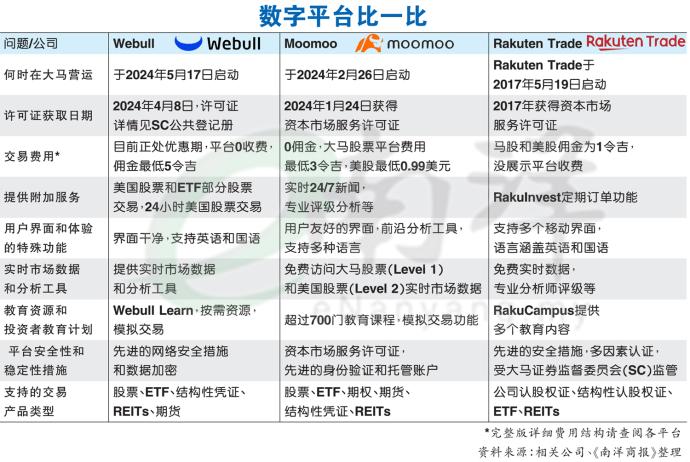 数字平台比一比