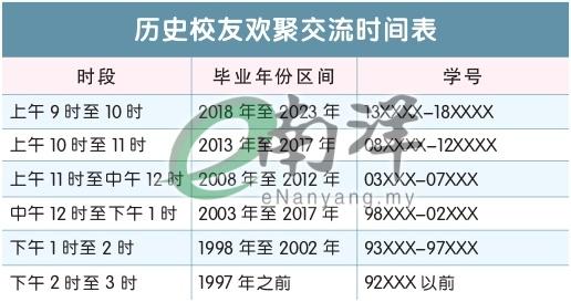 历史校友欢聚交流时间表