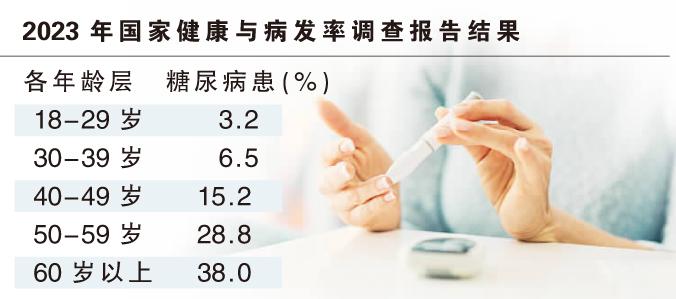 2023年国家健康与病发率调查报告结果