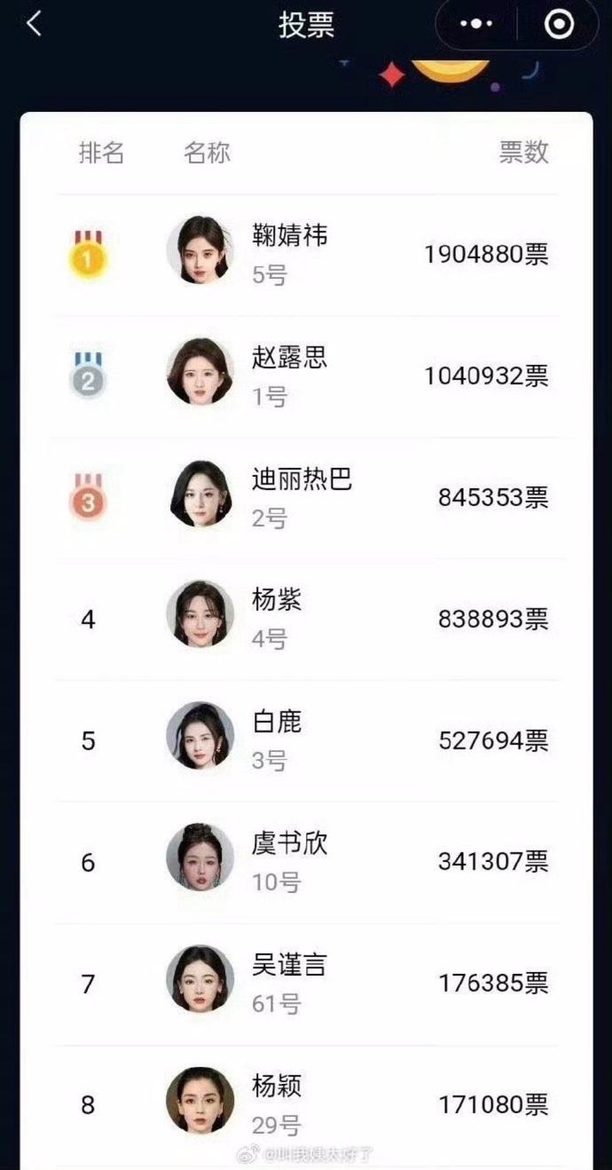 中国“最美女演员”票数