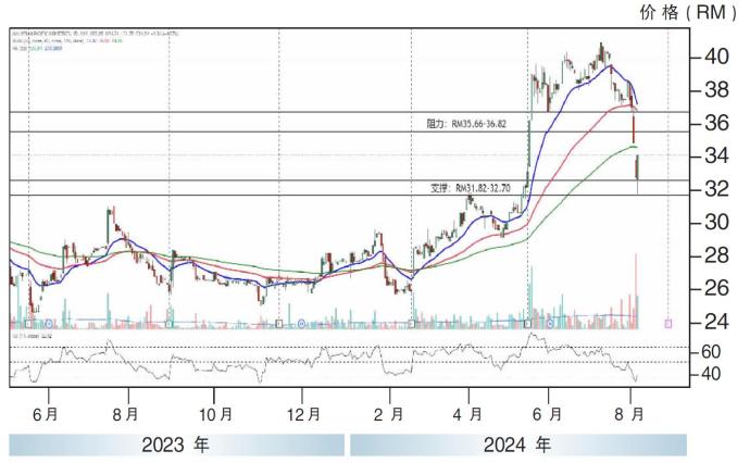 马太平洋股价走势06/08/24