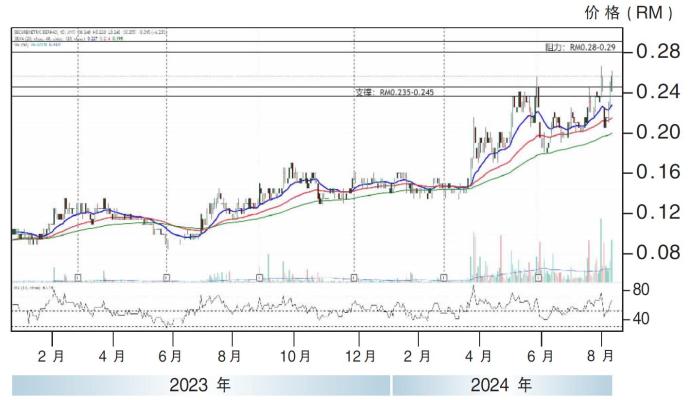 实科科技股价走势12/08/24