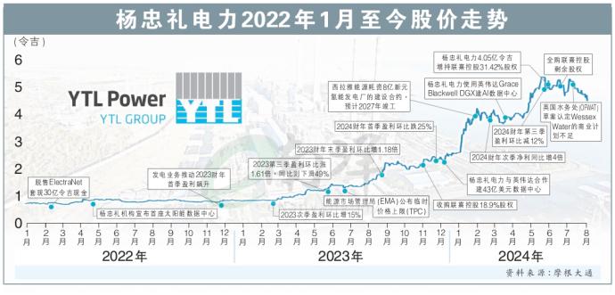 杨忠礼电力股价走势