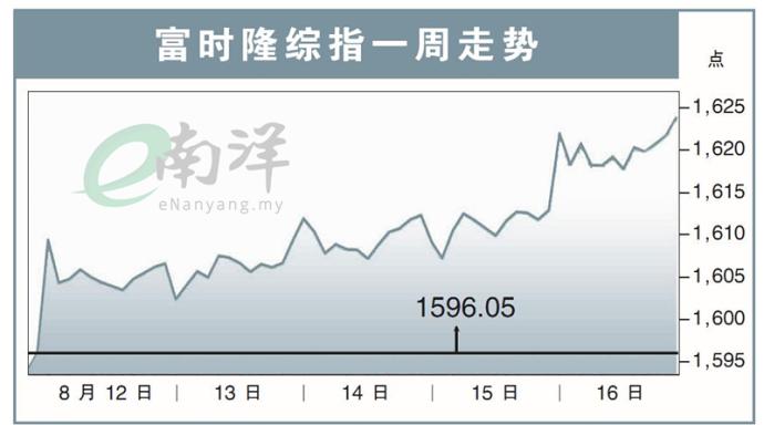 富时隆综指一周走势