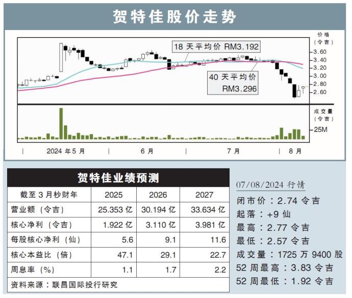 贺特佳股价走势