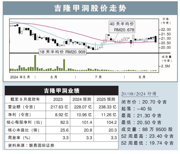 吉隆甲洞股价走势