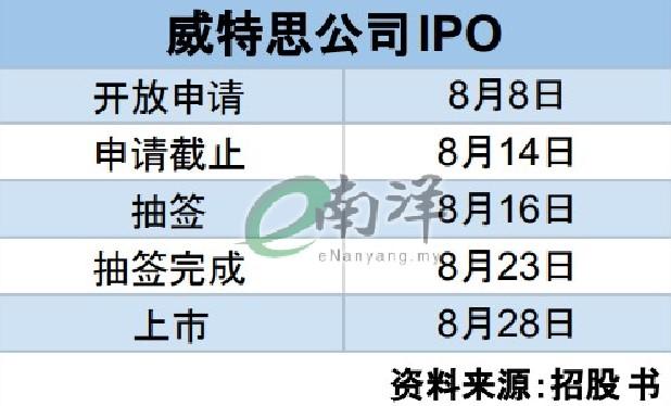 威特思公司 VETECE Holdings Berhad