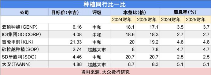 种植同行比一比