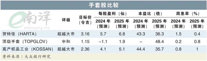 手套股比较