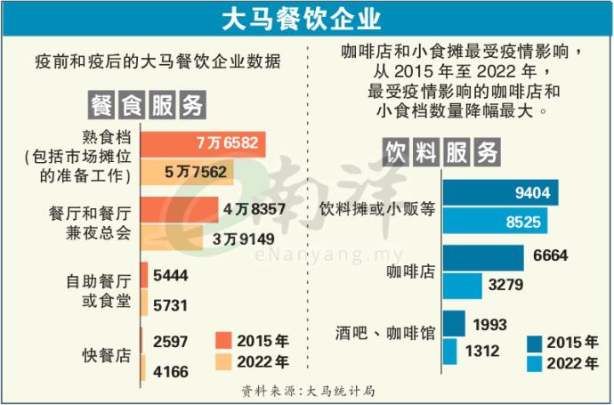 大马餐饮企业