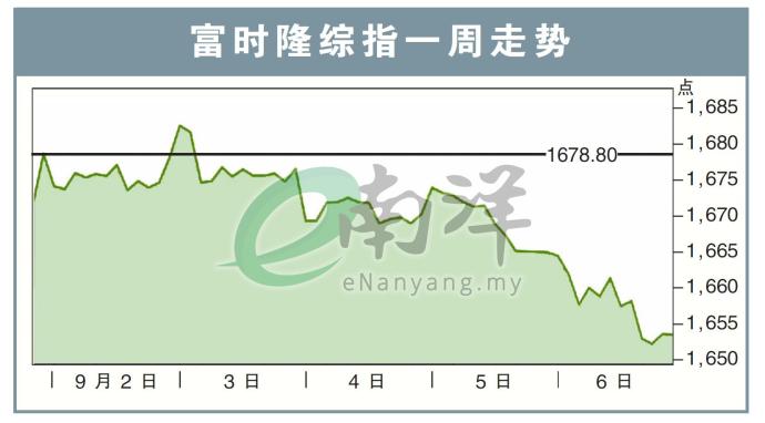 富时隆综指一周走势09/09/24