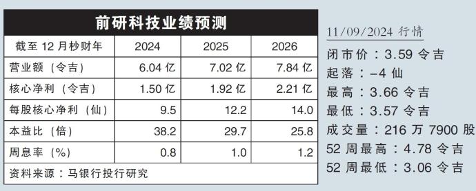 前研科技业绩预测