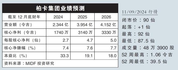 柏卡集团业绩预测