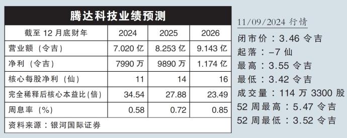 腾达科技业绩预测