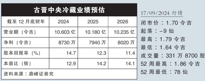 古晋中央冷藏业绩预测17/09/24