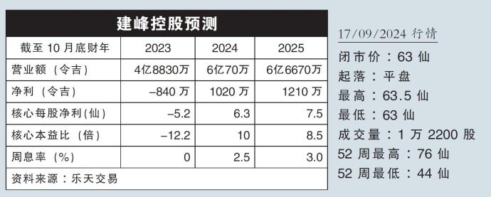 建峰控股业绩预测17/09/24