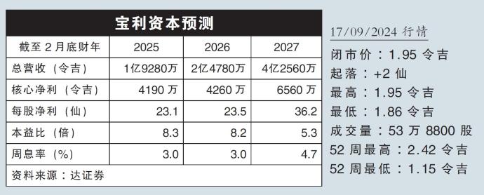 宝利资本业绩预测17/09/24