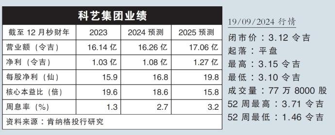 科艺集团业绩19/09/24