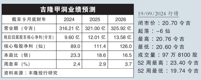 吉隆甲洞业绩预测19/09/24