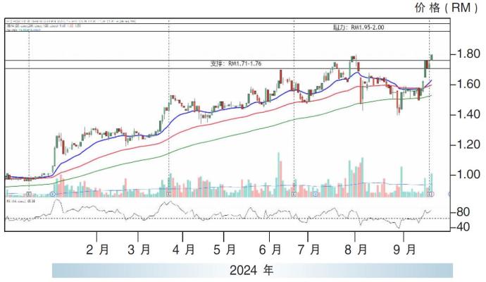 绿盛世股价走势20/09/24