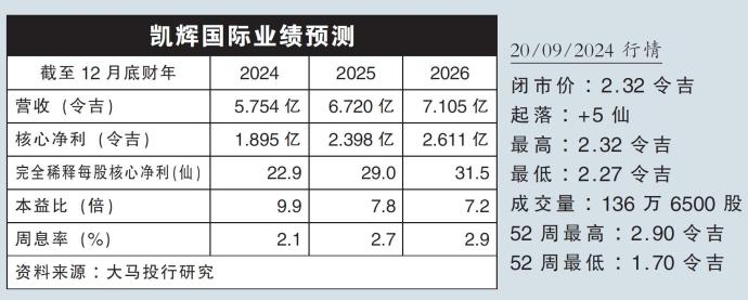 凯辉国际业绩预测20/09/24