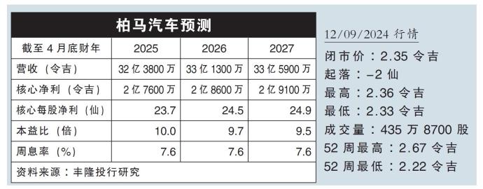 柏马汽车预测