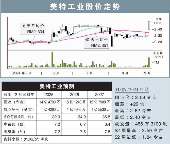 美特工业股价走势