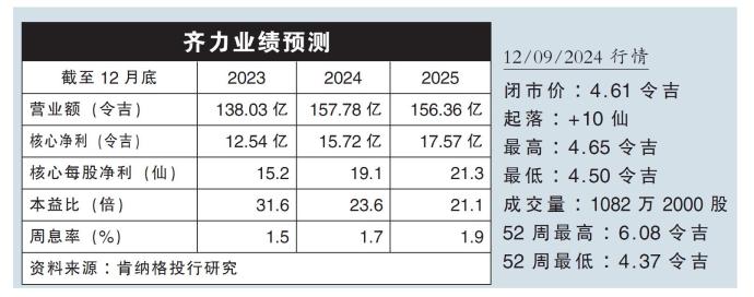 齐力业绩预测