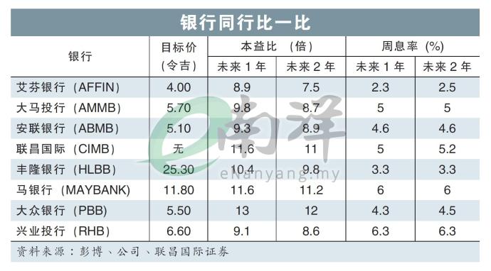 银行同行比一比