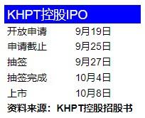 KHPT IPO