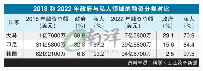 融资分类