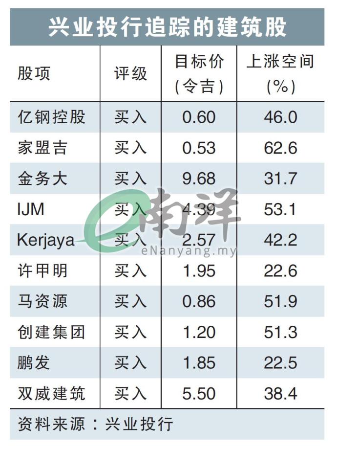 兴业投行追踪的建筑股