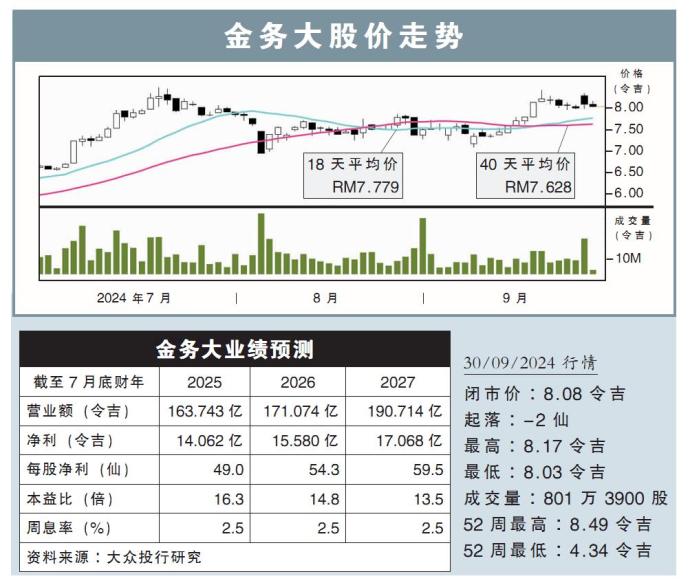 金务大股价走势