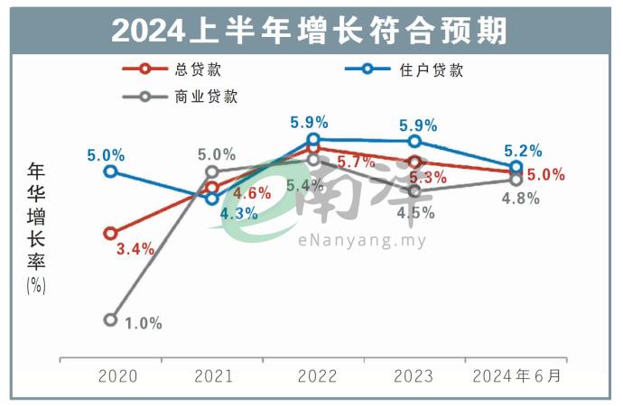 2024上半年增长符合预期