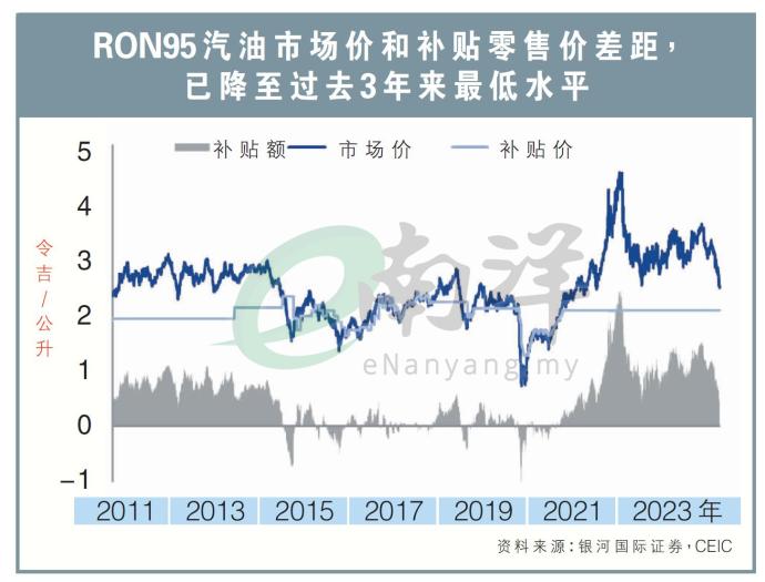 RON95汽油市场价和补贴零售价差距