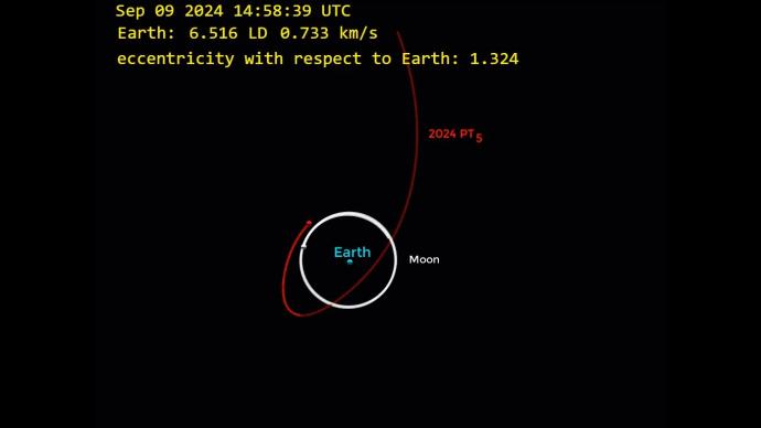 小行星2024 PT5