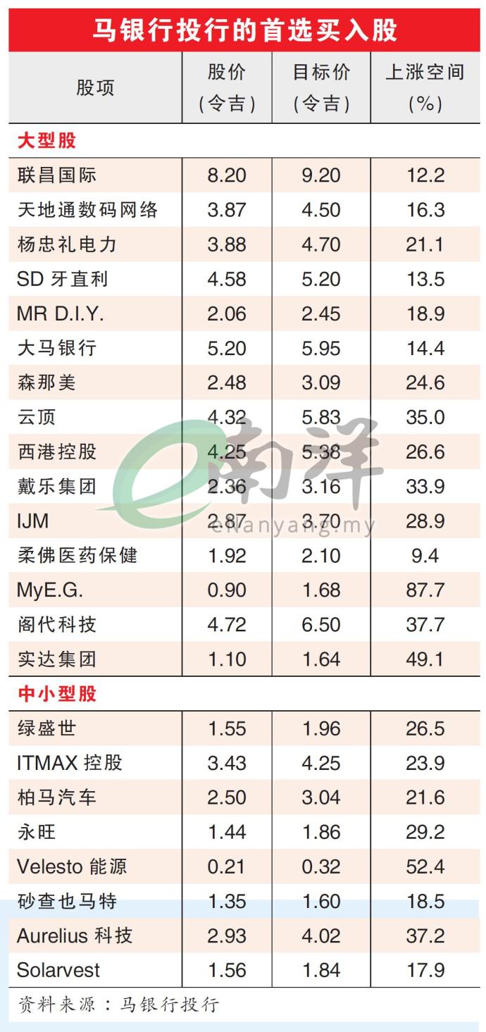 马银行投行的首选买入股