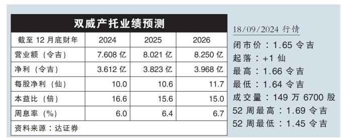 双威产托业绩预测