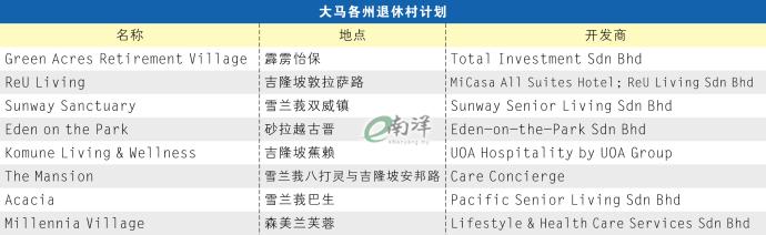 大马各州退休村计划