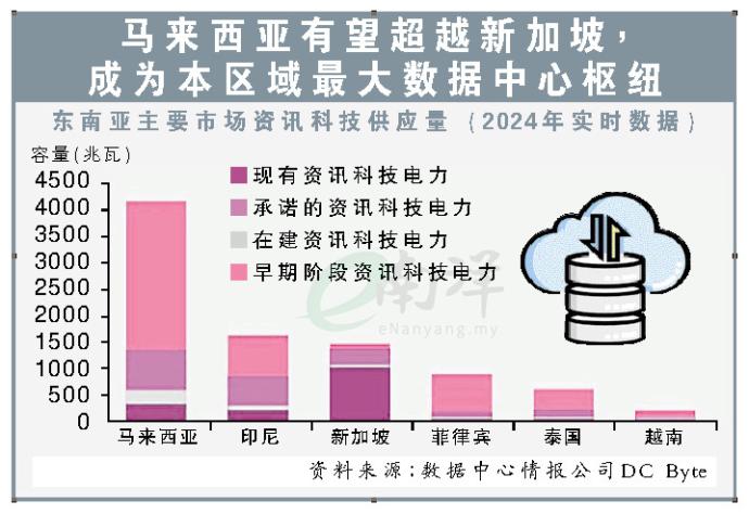 数据中心