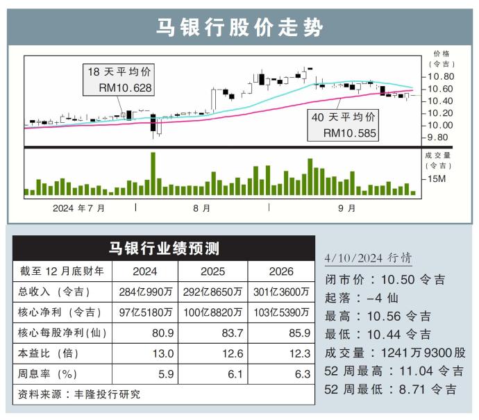 马银行股价走势04/10/24