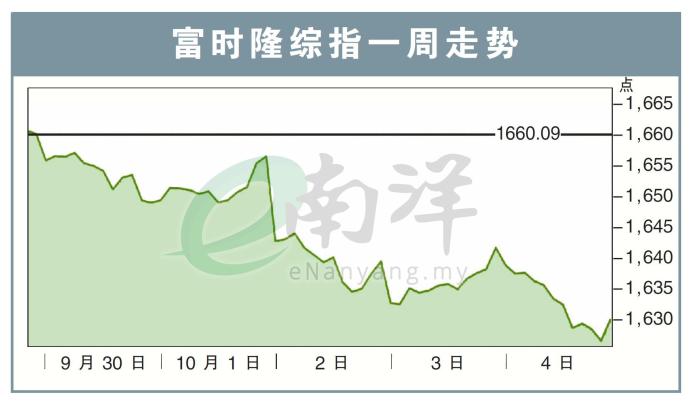 富时隆综指一周走势07/10/24