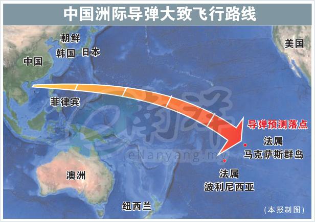 中国洲际导弹大致飞行路线