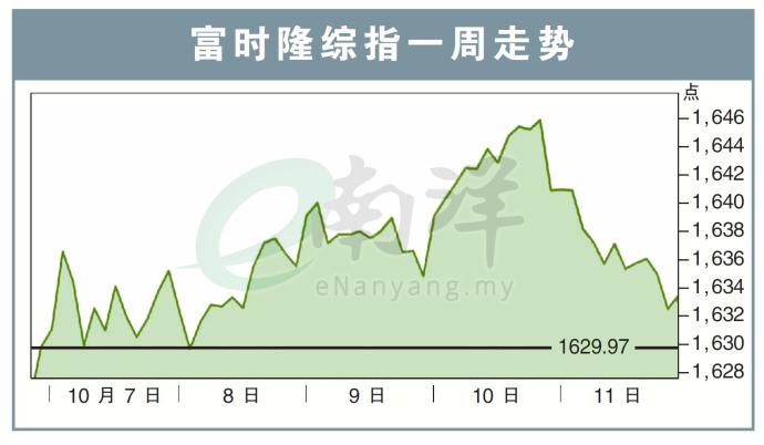 富时隆综指一周走势14/10/24